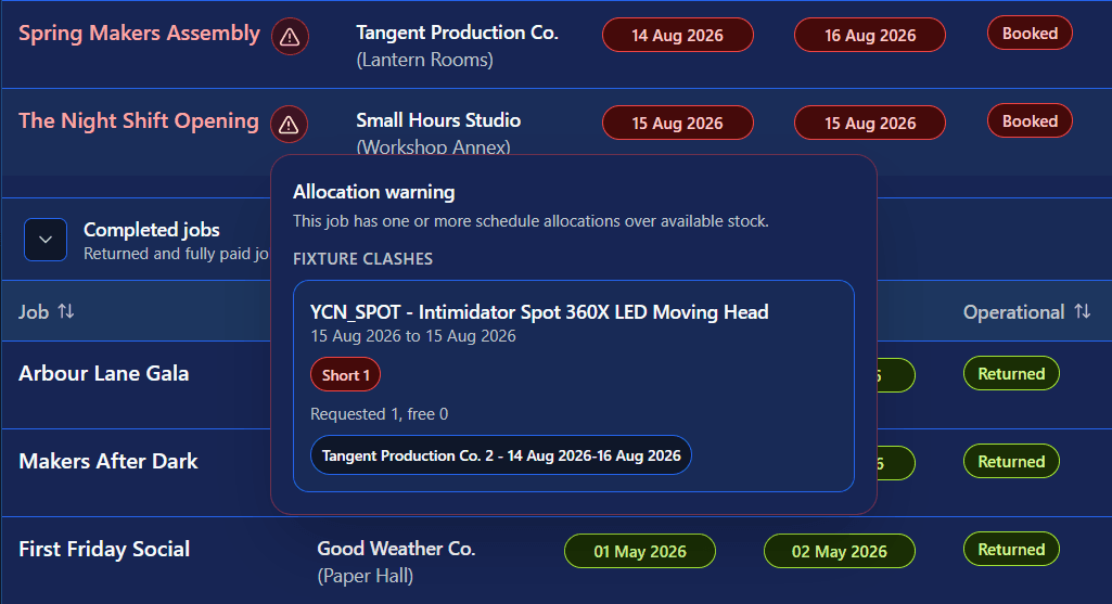 GigGoblin allocation warning identifying equipment booked beyond available stock
