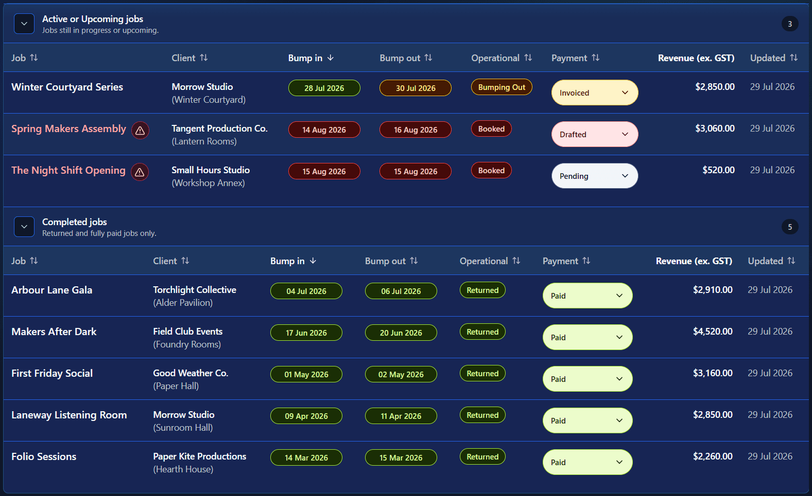 GigGoblin jobs overview connecting event status, payments and revenue